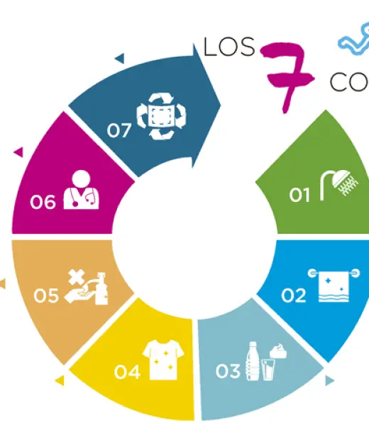 La importancia de los cuidados de la piel en párkinson